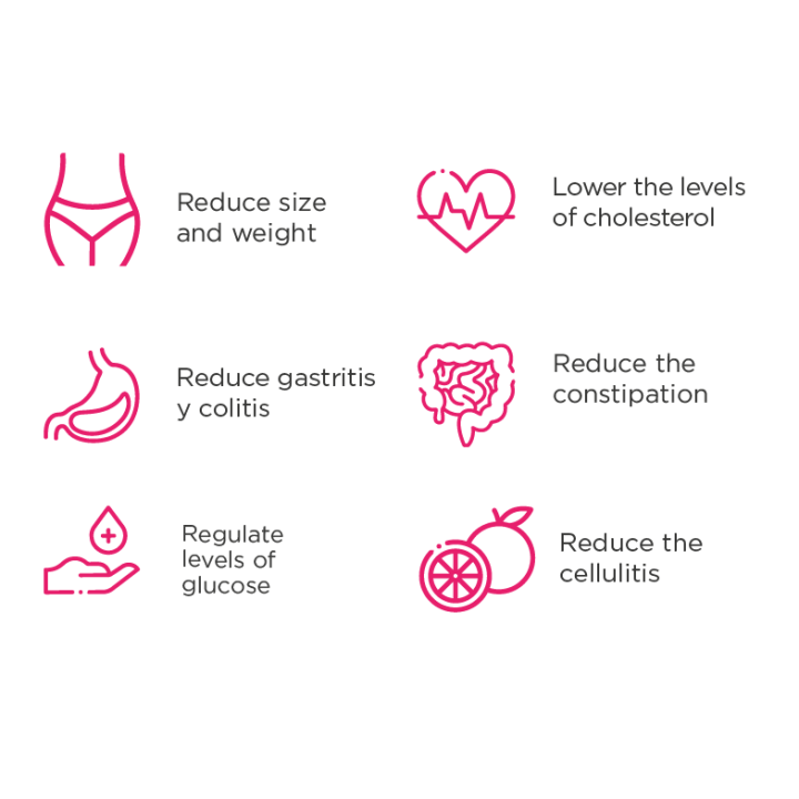 benefits - capslim.us